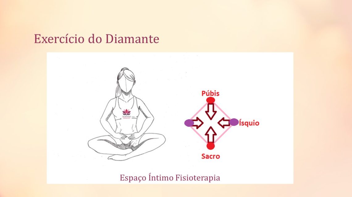 Exercícios Pélvicos Espaço Íntimo Fisioterapia 6700